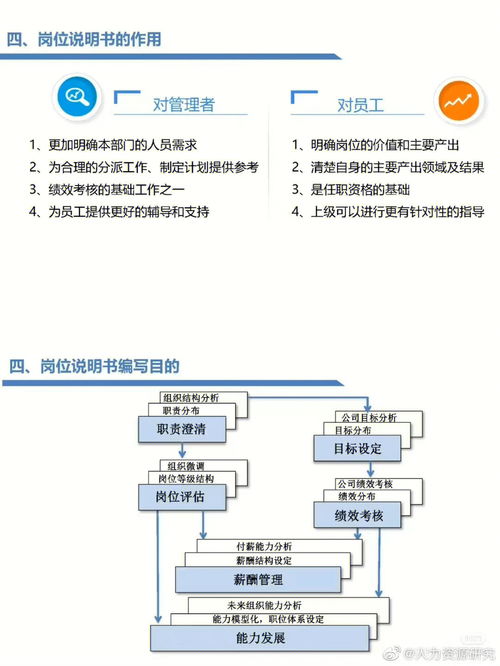 職場其他分享 部門職責及崗位梳理