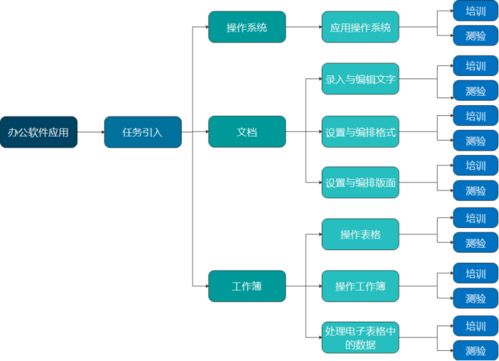 技能扶貧專項數(shù)字資源課來啦 1