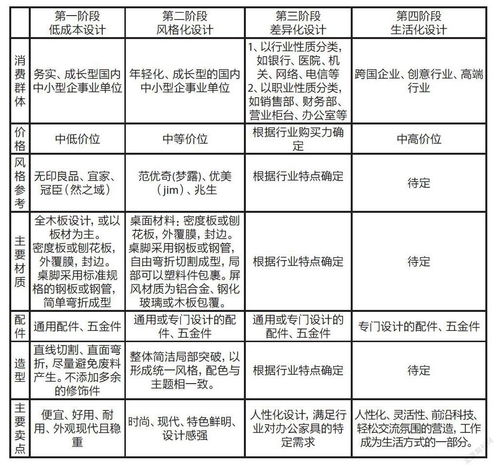 辦公家具設(shè)計(jì)研究與開發(fā)