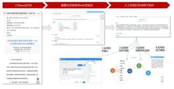 藍凌政務(wù)協(xié)同平臺 用知識管理,提升政府公共服務(wù)水平