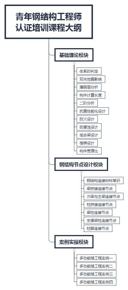 0基礎(chǔ)手把手教你做鋼結(jié)構(gòu)設(shè)計,集訓(xùn)2個月,獨(dú)立做鋼結(jié)構(gòu),晉升黃金高薪崗位 廠房 混凝土 施工圖 網(wǎng)易訂閱