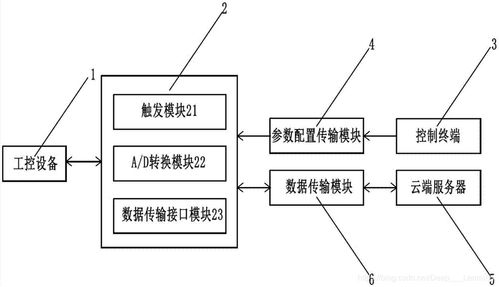 計(jì)算機(jī)的發(fā)展及應(yīng)用