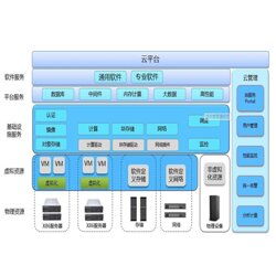 可靠的企業(yè)云平臺 億企旺科技提供具有品牌的企業(yè)信息化云平臺建設(shè)