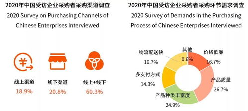 如何正確看待mro電子商務(wù)之 火