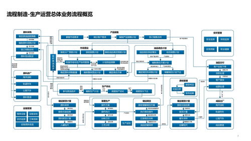 智能工廠技術架構 系統(tǒng)架構 數(shù)據(jù)架構 應用架構及場景應用方案