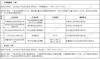 工信部 第二批綠色制造綠色設(shè)計(jì)產(chǎn)品名單 附完整名單