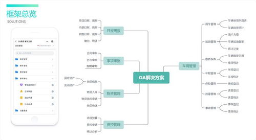 為什么oa辦公系統(tǒng)對于企業(yè)的作用越來越重要