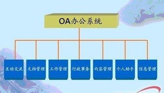 如何利用協(xié)同oa辦公系統(tǒng)做科學(xué)決策并實(shí)現(xiàn)企業(yè)管理關(guān)鍵目標(biāo)