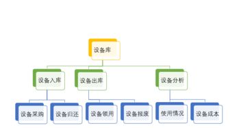 辦公就用通達(dá)oa,通達(dá)oa官方網(wǎng)站 oa系統(tǒng) 協(xié)同辦公