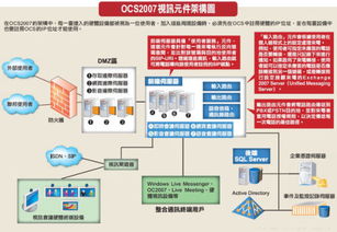 用微軟的office communication server2007 或者lync 2010架設(shè)視頻系統(tǒng)項(xiàng)目大概需要多少錢,最好能說具體點(diǎn)