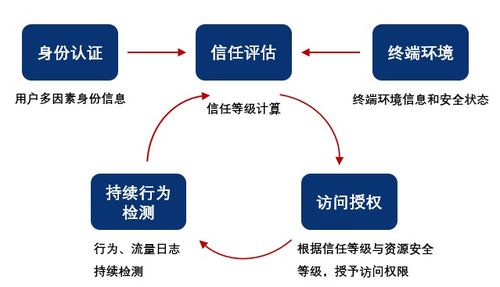 企業(yè)安全遠程辦公系統(tǒng)