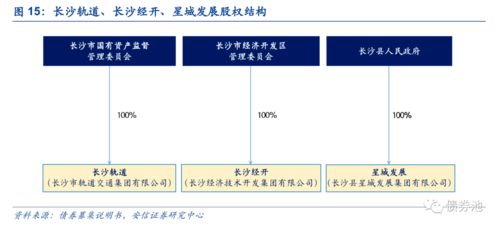 湖南城投平臺梳理 14市州經(jīng)濟 財政 債務全景